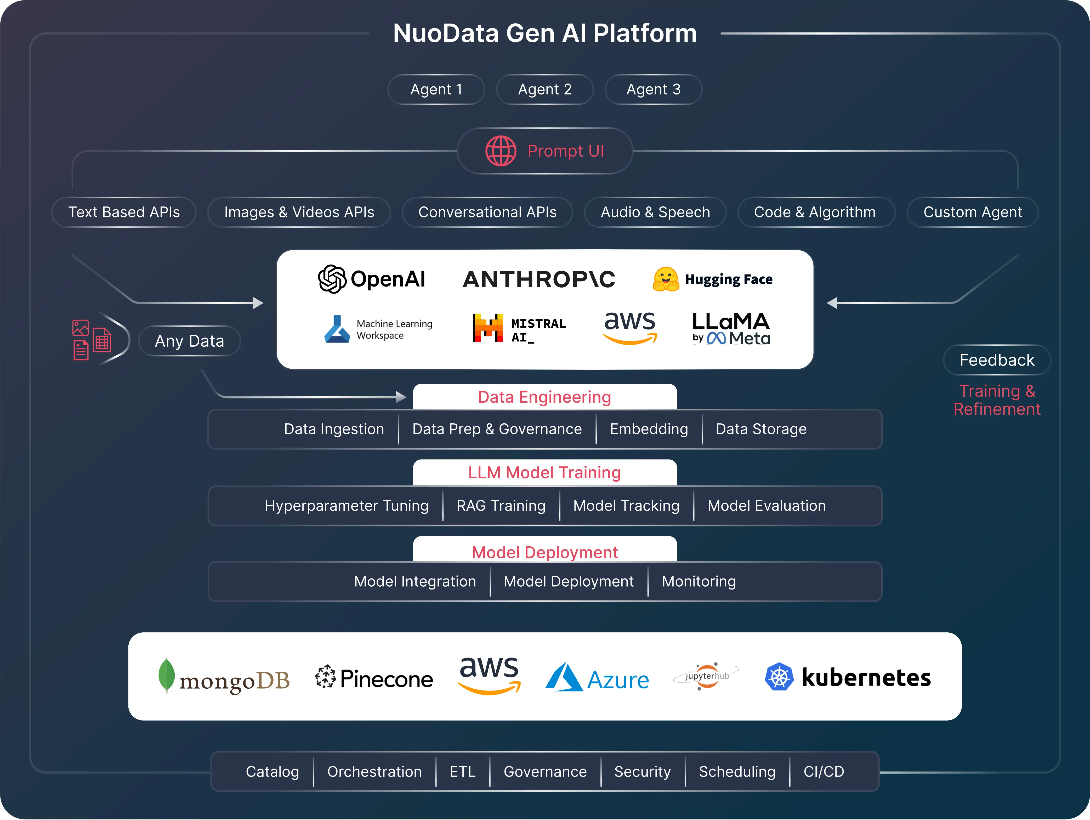 gen-ai-graph