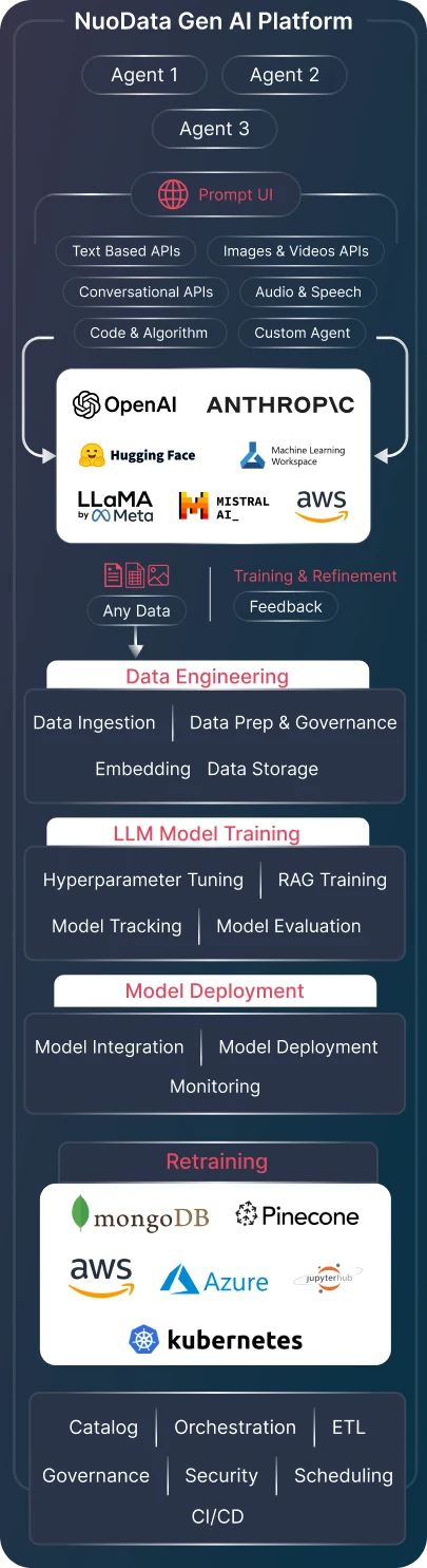 gen-ai-graph